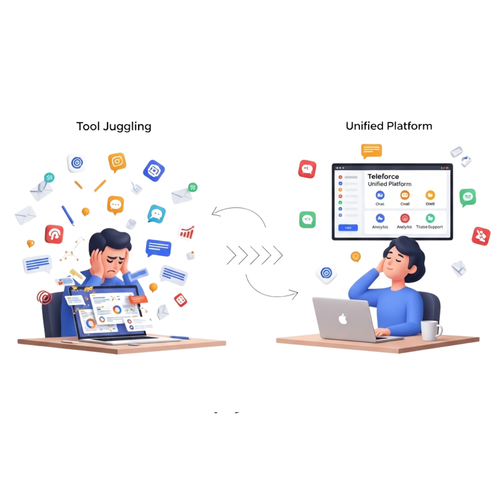 Social Media to Sales Pipeline: Connecting Your Ads to Your Phone System
