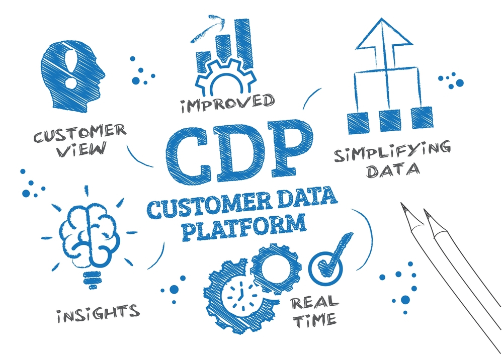 Customer Interaction Illustration