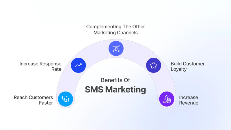 Customer Interaction Illustration